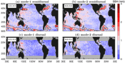 ZHAO30yr: model errors and geographic mask