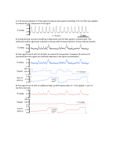 Supplemental <b>Figure S2</b>
