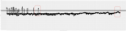 ID0014_Raw_Temperature_Plot