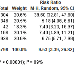 Assesing Conversion Rate, Treatment Succes and Mortality of Drug Induce Liver Injury from First Line Antituberculosis Regiment: A systematic review and meta-analysisAssesing Conversion Rate, Treatment Succes and Mortality of Drug Induce Liver Injury from First Line Antituberculosis Regiment: A systematic review and meta-analysis