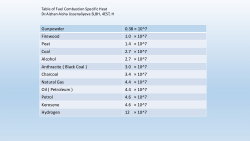Specific Heat Capacity Table.jpg