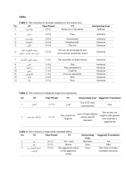 Data