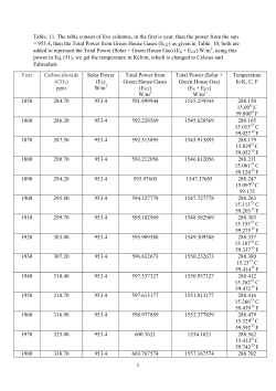 Table. 11. Global temperatures between 1850-2024 using Heated Radiation Energy by greenhouse gases.