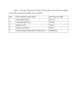 Table. 13. Percentage of Heating Radiation Energy (HRE) by each of the five Greenhouse gases.