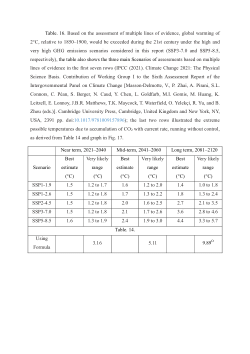 Table. 16. Our futuristic results from Carbon Dioxide (CO<sub>2</sub>) varying temperature added to IPCC scenarios assessment in 21st century.