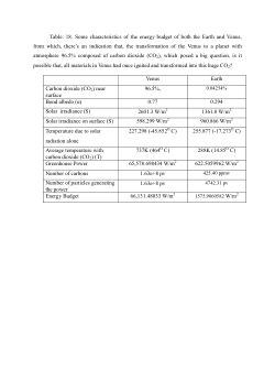 Table. 18. Characteristics related to energy budget for Earth and Venus.