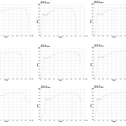 Experimental stress-strain curves on steel S355JR specimens
