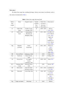 Worldwide Debris-Flow Dataset, Debris-Flow Event Information, and Pareto-Poisson Simulation Code