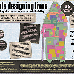 Working Beyond Models: Embracing nuanced realities of disability