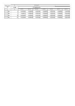 Statistics file of raw data