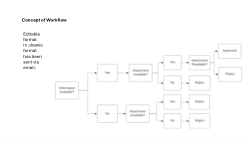 RPA_Workflow