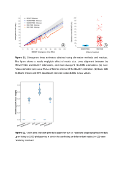 Supplementary information of: <b>Phylogenomics unveils Afrotropical origin, trans-oceanic global diversification and climatic niche conservatism in the sedentary zodariid ant spiders</b>