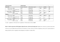 Files required for reproducibility.