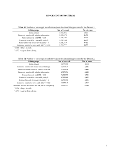 Supplementary Material: Investigating the genetic background of novel behavioral indicators of robotic milking efficiency in North American Holstein cattle