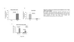 Fig.S2-GI-00311-2024R1-2ndSubmission.pdfSupplementary figures for the paper titled, "The multifaceted role of sirtuins in inflammatory bowel diseases"