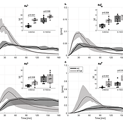 Supplemental Figure S1
