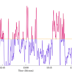 Modelling endurance in free-ranging animals using tracking collars: insights from domestic hunting dogs