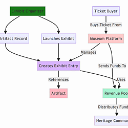 <b>Repatriation in Practice:</b> A Field Report on Community Linked Digital Exhibits in Zambia