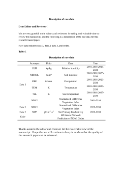 Raw  Data