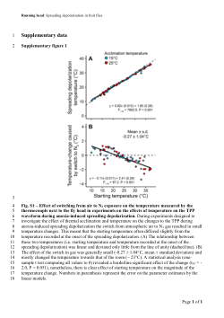 Dataset and Supplementary Material - Andersen, Robertson, MacMillan - Thermal sensitivity of spreading depolarization in the CNS of <i>Drosophila melanogaster</i>