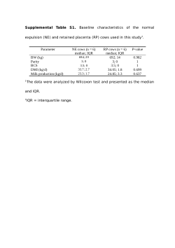 <b>Evidence for </b><b>Imbalanced </b><b>P</b><b>olarization of Caruncle </b><b>M</b><b>acrophages</b><b> </b><b>in </b><b>Retained Placenta </b><b>of </b><b>Dairy Cows</b>