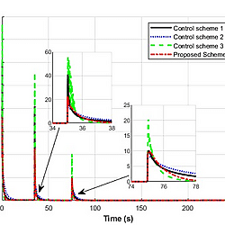 Figures and numerical results
