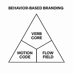 <b>BRAND IS A VERB Framework: Published Evidence of Original Methodology, Olena Zaitseva</b>