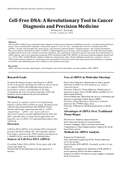 Cell-Free DNA: A Revolutionary Tool in Cancer Diagnosis and Precision Medicine.