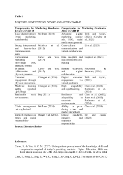 <b>Table1. </b>Required Competencies Before and After COVID-19