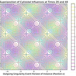 November 2024 data