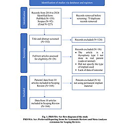 PRISMA-Scr_FLOWCHART
