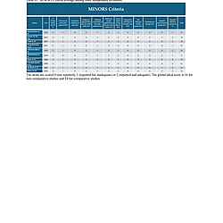 MINORS Criteria
