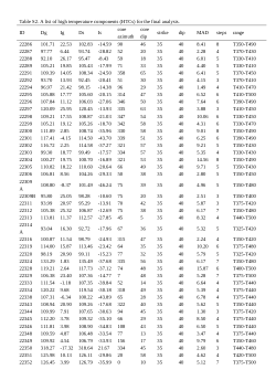 Early–Middle Permian paleolatitude of the Southern Qiangtang Terrane from paleomagnetism: Insights into Cimmerian dispersal