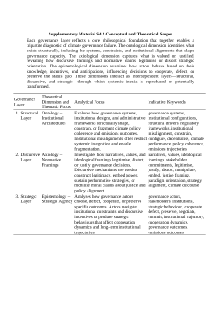 Supplementary Dataset for: Rewiring Climate Governance—Diagnosing Systemic Inertia and Designing Transformative Policy Pathways
