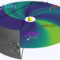 HUXt and Heliospheric Imager Data Assimilation Schematics.