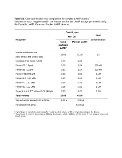 <b>Supplementary Table S1: </b>One-tube master mix composition for simplex LAMP assays.