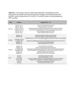 <b>Supplementary Table S2: </b>List of primers used for LAMP-based detection of sweetpotato viruses.