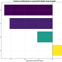 Integrated_Pheno_Geno_Env_Data
