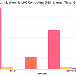 Optimizing Task Allocation in the LHC Computing Grid for theHigh-Luminosity LHC Using a Heuristic Approach