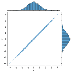 Solving an inverse problem with generative models