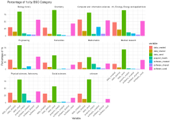 A study on the citation impact of Open Science Indicators in the French Open Science Monitor