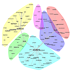 Data-Didactic analysis of natural science textbooks in Ecuador