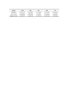 Table 9. Analysis of the Performance of Advanced ML Models for Drug Property Prediction Based on the MAE Metric..docx
