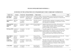 Online Supplementary Material for The Lonely Mind: Unraveling Consumer Reactions to Advertisements for Ordinary and Extraordinary Experiences