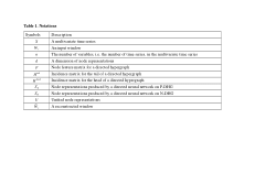 Multivariate Time Series Anomaly Detection Using Directed Hypergraph Neural Networks