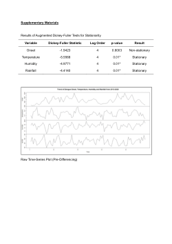 Assessing Temporal Causal Effects of Climate on Dengue Incidence in Peninsular Malaysia