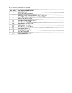 Revised Raff Endocrinology CORT113176 5-28-2025