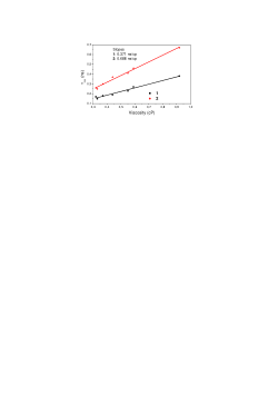 The role of branching on the ultrafast dynamics and 2-photon absorption of two pyrimidine push-pull molecules