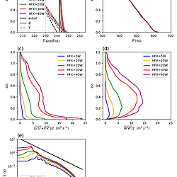 Data for manuscript to GRL in 2025-06