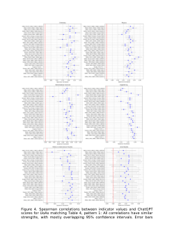 Is OpenAlex Suitable for Research Quality Evaluation and Which Citation Indicator is Best? -Figures 4 to 11